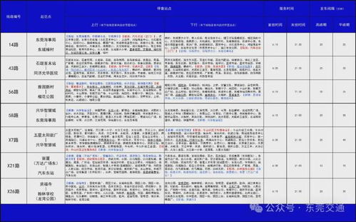 7月1日開(kāi)始,東莞市這批公交線路將優(yōu)化調(diào)整